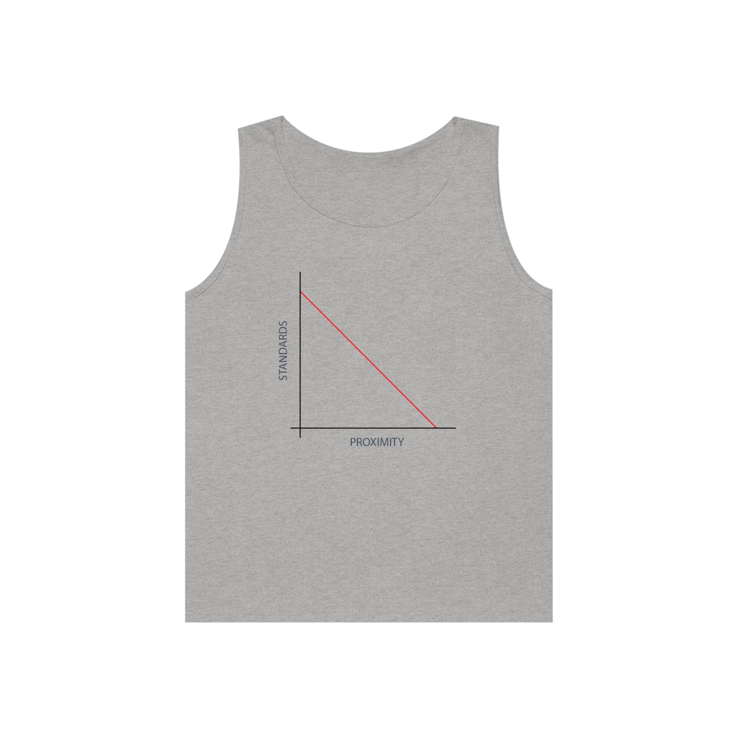 Proximity/Standards Tank Top