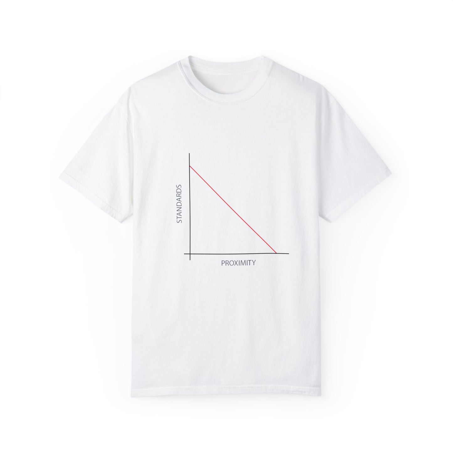 Proximity/Standards Tee