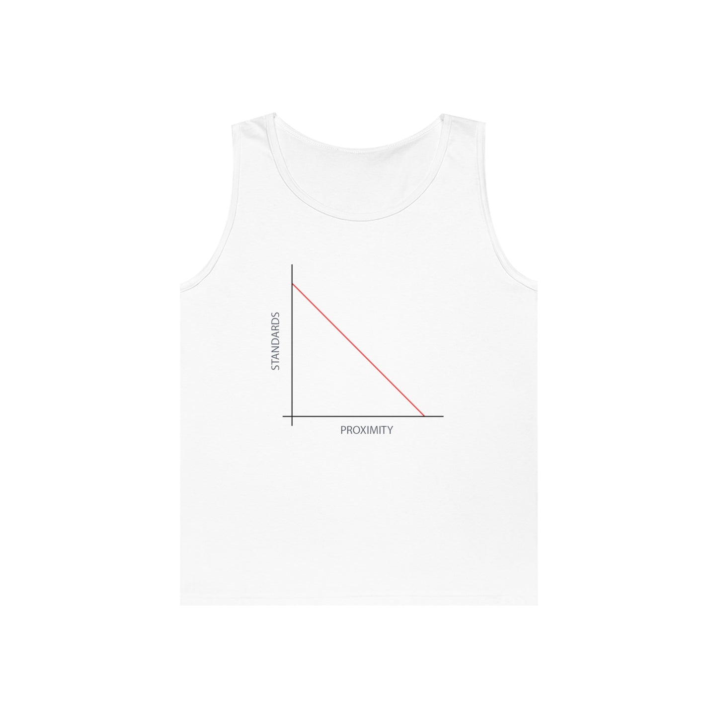 Proximity/Standards Tank Top